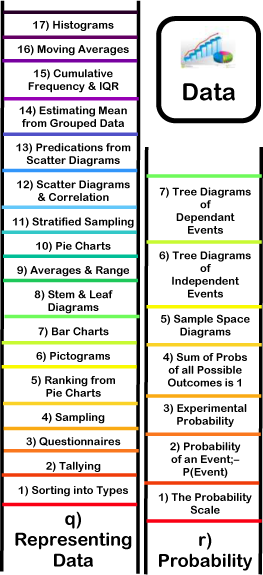 Data Ladder Map