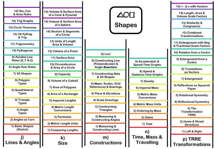 Shapes Maths Ladder Map